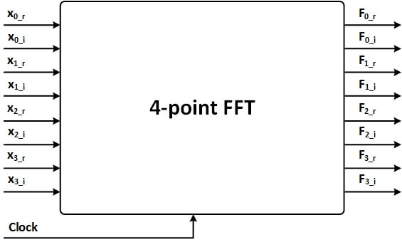 ماجول FFT چهار نقطه‌ای